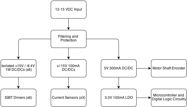 Power Supply Topology