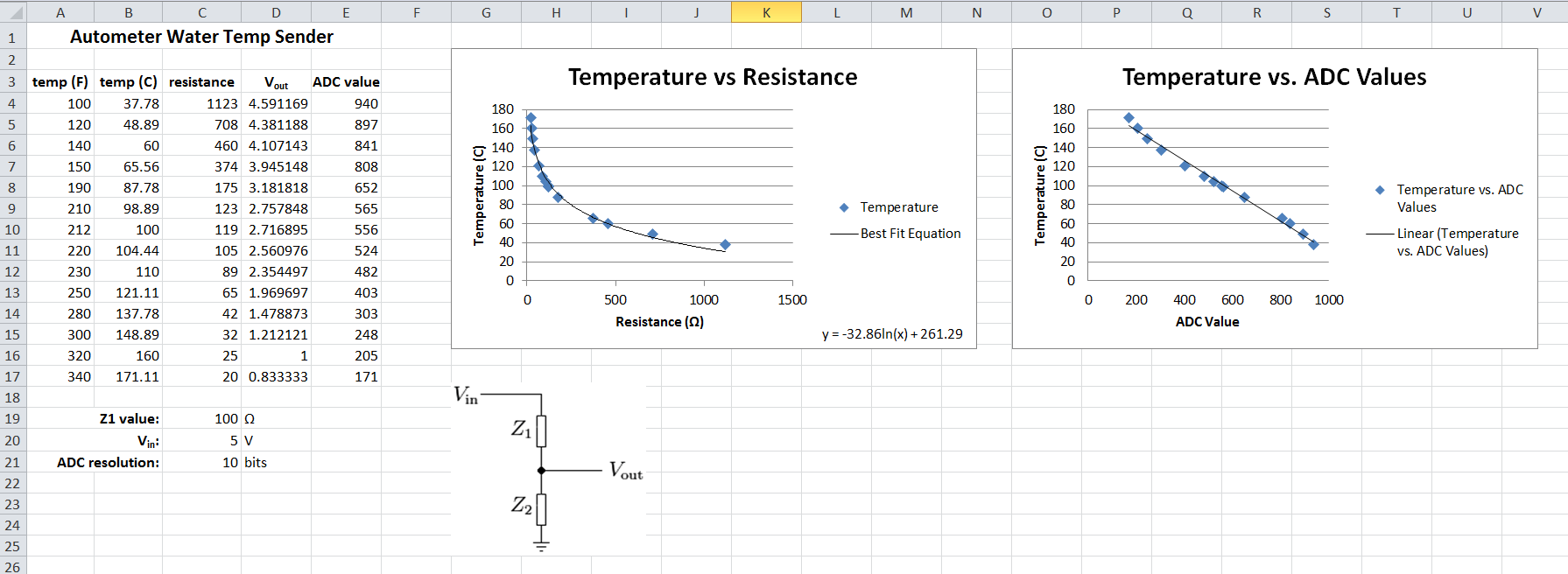 Temperature to ADC value worksheet